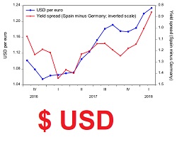 What\'s the exchange rate for dollars?